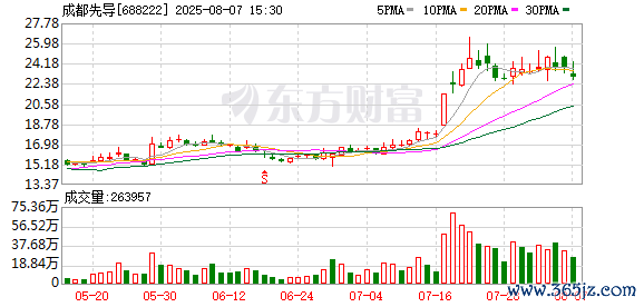 K图 688222_0